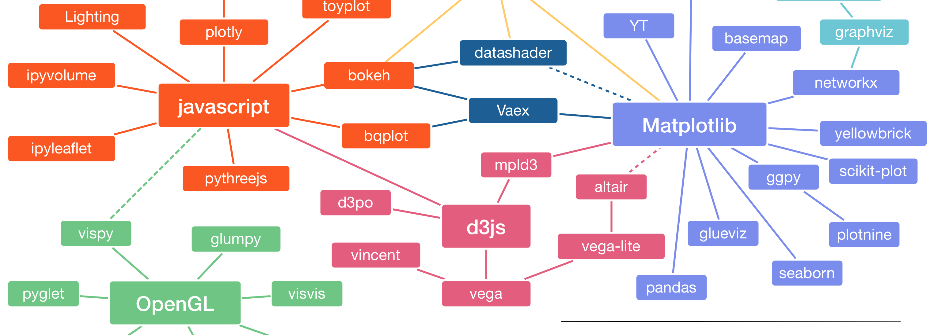 Dive Into Data Viz Discover Your Perfect Python Tools With PyViz Org