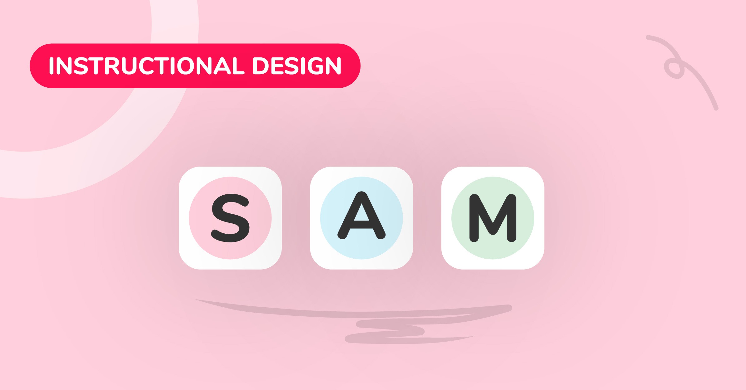 What is the SAM Model of Instructional Design? | The eLearning Designer