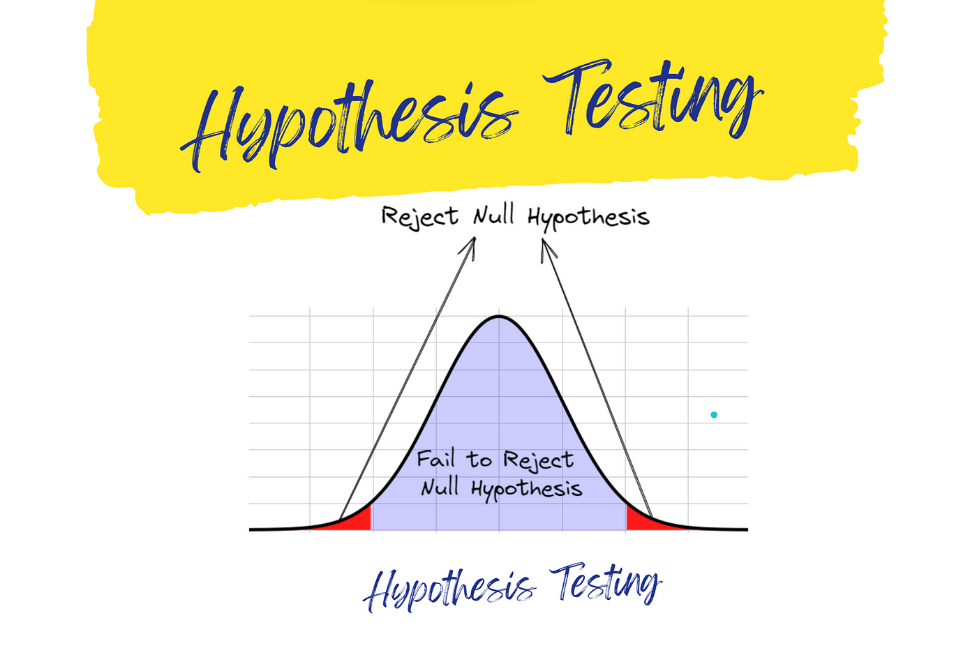 hypothesis testing claims examples