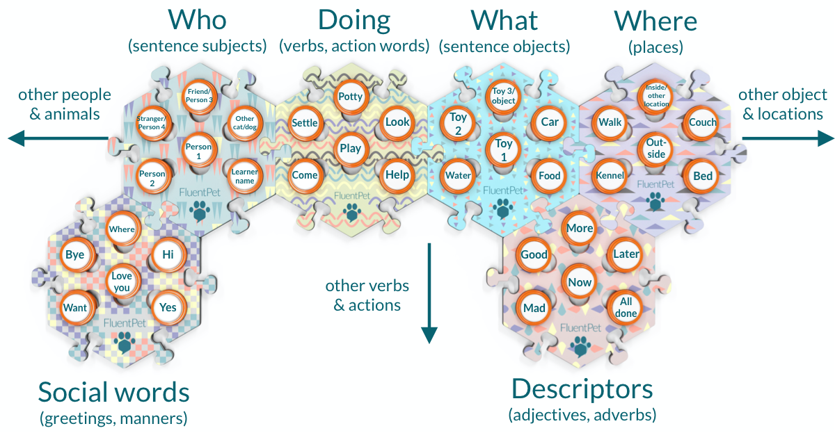 Suggested Order of Introduction | How.TheyCanTalk.org