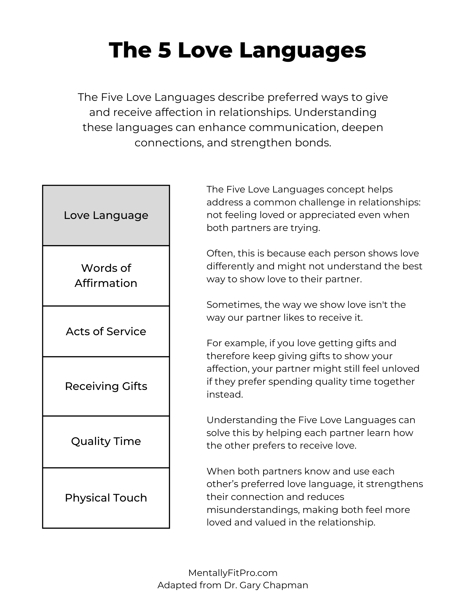 The 5 Love Languages Worksheet with Quiz | Mentally Fit Pro